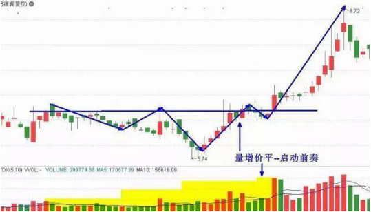 中国股市这次的牛市完全是明牌就看你如何出牌了!