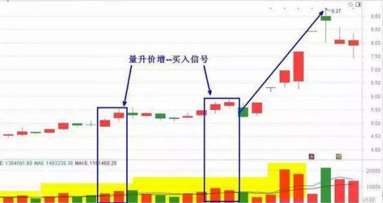 中国股市这次的牛市完全是明牌就看你如何出牌了!