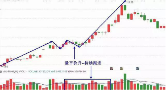 中国股市这次的牛市完全是明牌就看你如何出牌了!