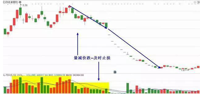 中国股市这次的牛市完全是明牌就看你如何出牌了!