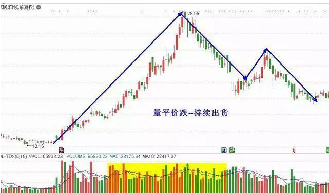 中国股市这次的牛市完全是明牌就看你如何出牌了!