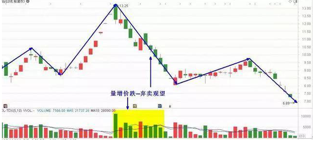 中国股市这次的牛市完全是明牌就看你如何出牌了!