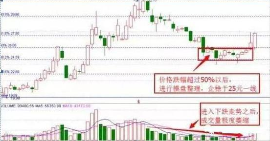 中国股市第一波大涨后现在是否要上仓位?还是等待?怎么选?