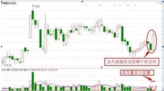 中国股市第一波大涨后现在是否要上仓位?还是等待?怎么选?