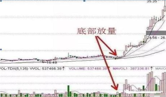 中国股市第一波大涨后现在是否要上仓位?还是等待?怎么选?