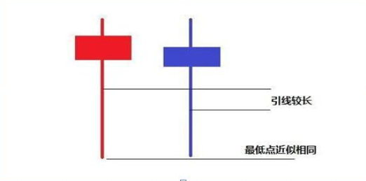 中国股市第一波大涨后现在是否要上仓位?还是等待?怎么选?