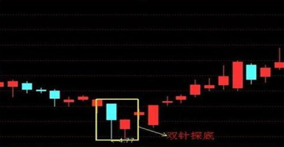 中国股市第一波大涨后现在是否要上仓位?还是等待?怎么选?