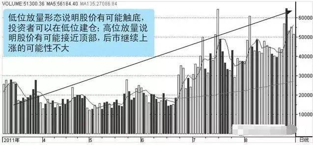 A股行情就是跟你过不去你卖它涨你追它跌怎么踩准节奏？