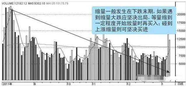 A股行情就是跟你过不去你卖它涨你追它跌怎么踩准节奏?