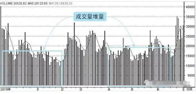 A股行情就是跟你过不去你卖它涨你追它跌怎么踩准节奏?