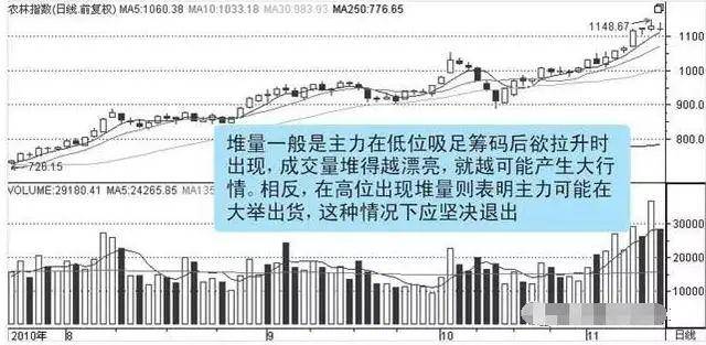 A股行情就是跟你过不去你卖它涨你追它跌怎么踩准节奏?