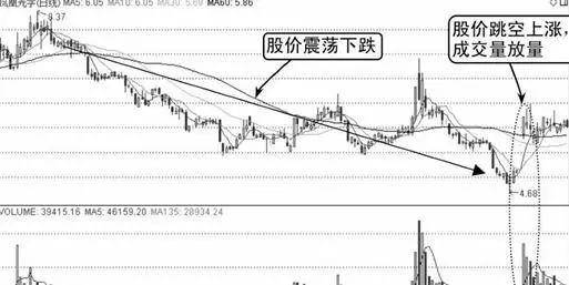 A股行情就是跟你过不去你卖它涨你追它跌怎么踩准节奏?