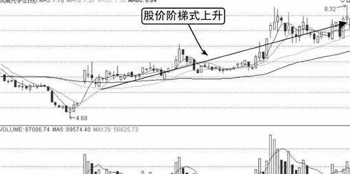 A股行情就是跟你过不去你卖它涨你追它跌怎么踩准节奏?