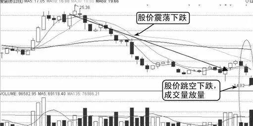 A股行情就是跟你过不去你卖它涨你追它跌怎么踩准节奏?