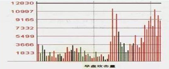 中国股市真正投资盈利的诀窍只有把精力放在对的事情上!