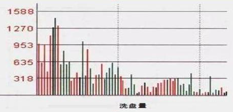 中国股市真正投资盈利的诀窍只有把精力放在对的事情上!