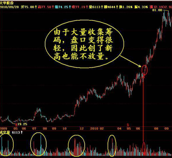 中国股市真正投资盈利的诀窍只有把精力放在对的事情上!