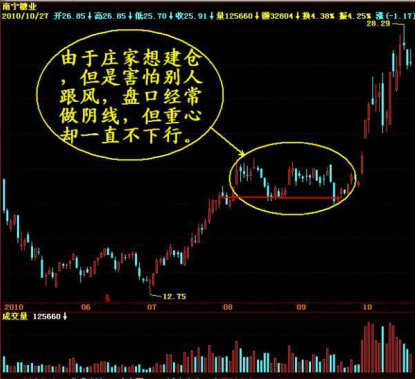 中国股市真正投资盈利的诀窍只有把精力放在对的事情上!