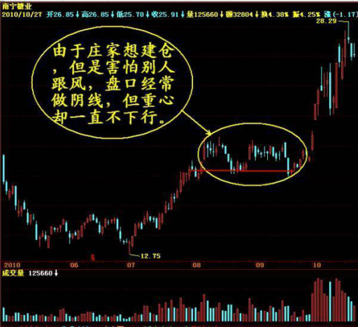 中国股市真正投资盈利的诀窍只有把精力放在对的事情上!