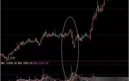 中国股市真正投资盈利的诀窍只有把精力放在对的事情上!