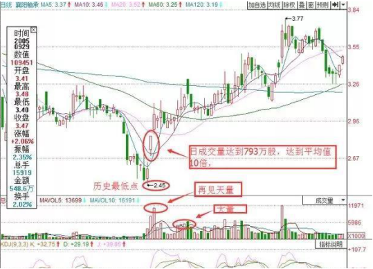 中国股市广大散户投资亏钱最根本的原因！此文将为你解答！