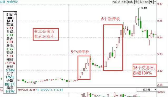 中国股市广大散户投资亏钱最根本的原因！此文将为你解答！