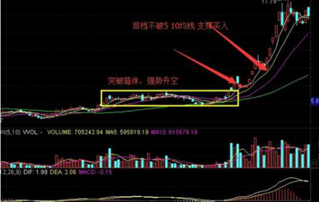 中国股市广大散户投资亏钱最根本的原因！此文将为你解答！