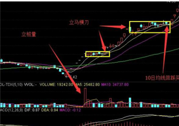 中国股市广大散户投资亏钱最根本的原因！此文将为你解答！