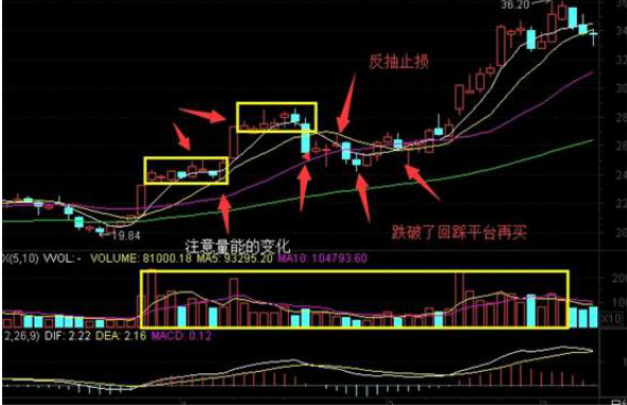 中国股市广大散户投资亏钱最根本的原因！此文将为你解答！