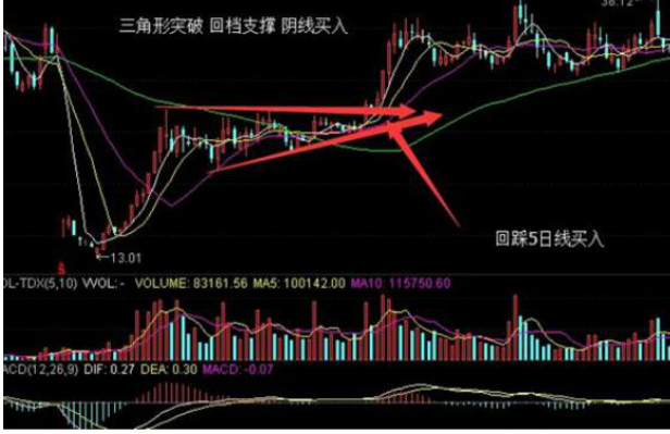 中国股市广大散户投资亏钱最根本的原因！此文将为你解答！
