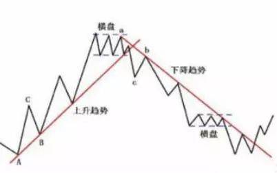 中国股市牛市倒车接你上车的机会往往看着都很恐怖！