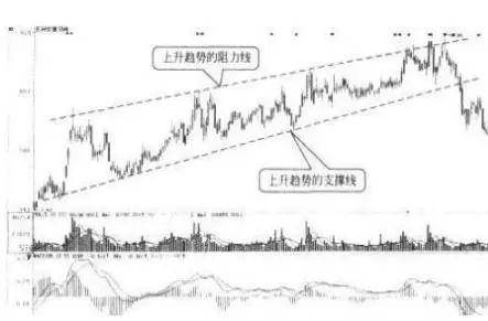中国股市牛市倒车接你上车的机会往往看着都很恐怖！