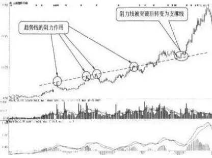中国股市牛市倒车接你上车的机会往往看着都很恐怖！