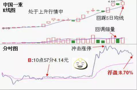 中国股市牛市倒车接你上车的机会往往看着都很恐怖！