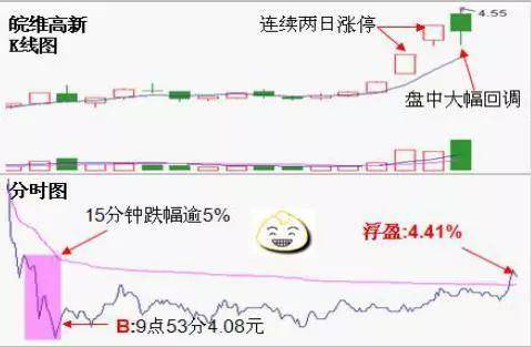 中国股市牛市倒车接你上车的机会往往看着都很恐怖！