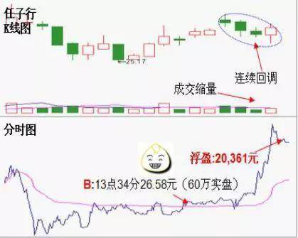 中国股市牛市倒车接你上车的机会往往看着都很恐怖！