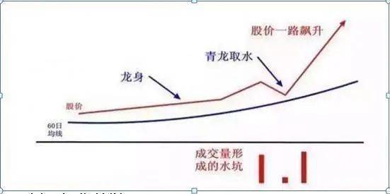 中国股市假如持有的股票明天批量涨停买不进去了怎么办？
