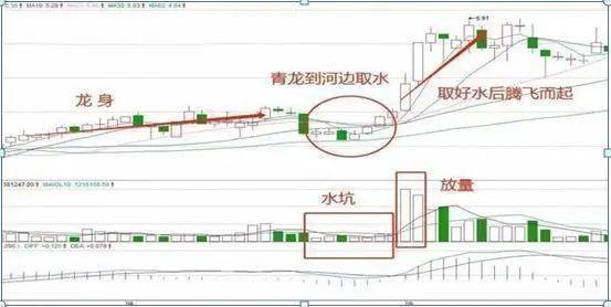 中国股市假如持有的股票明天批量涨停买不进去了怎么办?