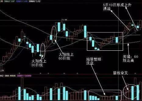 中国股市现在渐行渐远的牛市还有没有？如何才能拯救账户？