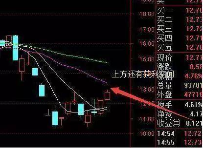 中国股市现在渐行渐远的牛市还有没有?如何才能拯救账户?