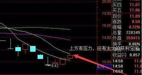 中国股市现在渐行渐远的牛市还有没有?如何才能拯救账户?