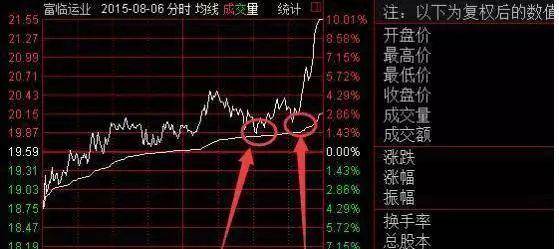 中国股市现在渐行渐远的牛市还有没有?如何才能拯救账户?