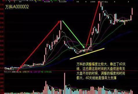 中国股市如今的股票买卖的最佳时机在哪?教你如何获利最大!