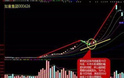 中国股市如今的股票买卖的最佳时机在哪?教你如何获利最大!