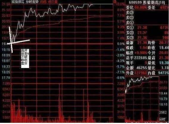 散户要想在股市能活下去的资本就是轻仓你别不信！