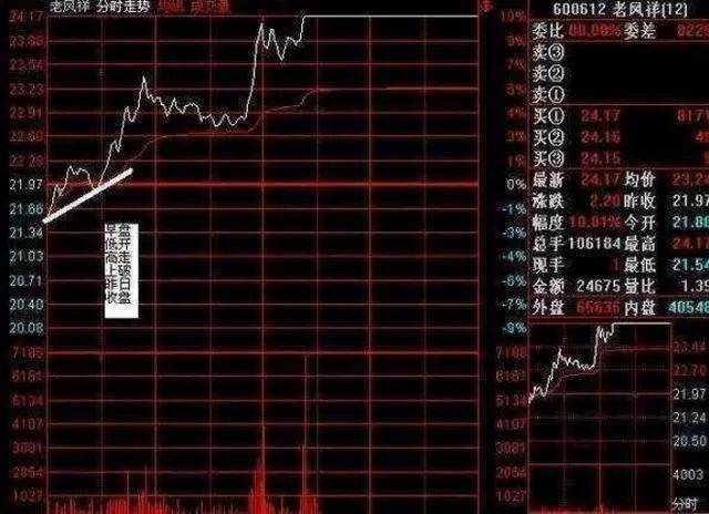 散户要想在股市能活下去的资本就是轻仓你别不信！