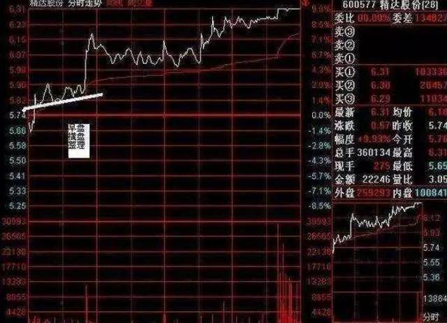 散户要想在股市能活下去的资本就是轻仓你别不信！
