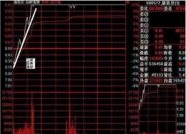 散户要想在股市能活下去的资本就是轻仓你别不信！