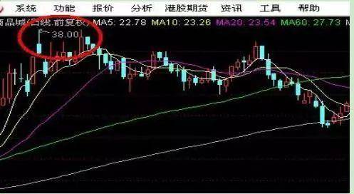 散户要想在股市能活下去的资本就是轻仓你别不信！