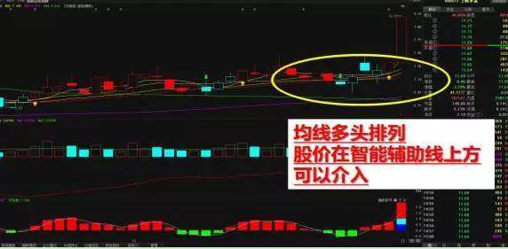 没有买卖就没有伤害这句话更适用于现在的股市!你觉得呢?